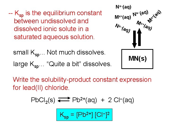 small Ksp… Not much dissolves. large Ksp… “Quite a bit” dissolves. N x– (aq