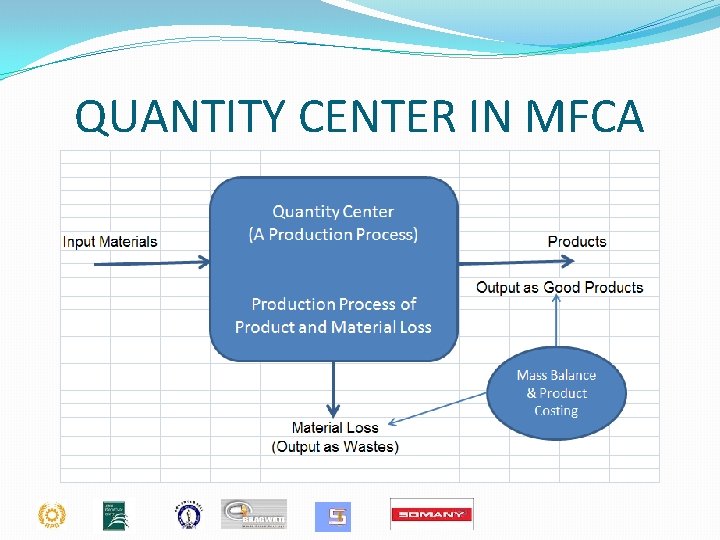 QUANTITY CENTER IN MFCA 