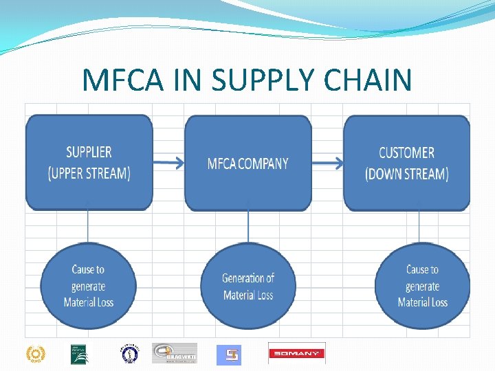 MFCA IN SUPPLY CHAIN 