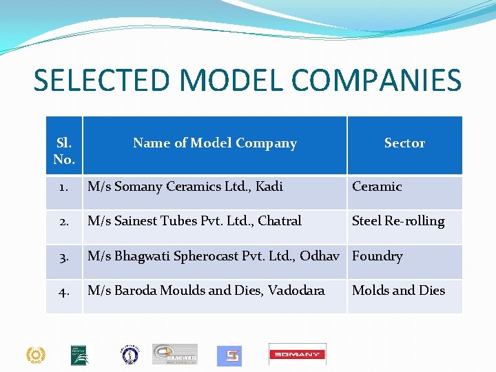 SELECTED MODEL COMPANIES Sl. No. Name of Model Company Sector 1. M/s Somany Ceramics