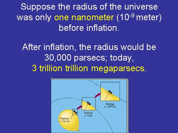 Suppose the radius of the universe was only one nanometer (10 -9 meter) before