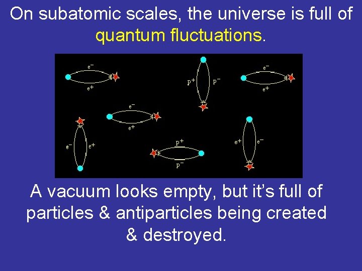 On subatomic scales, the universe is full of quantum fluctuations. A vacuum looks empty,