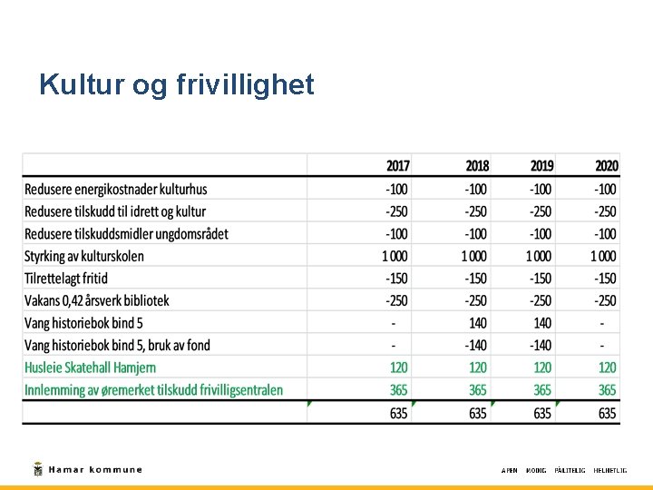 Kultur og frivillighet 