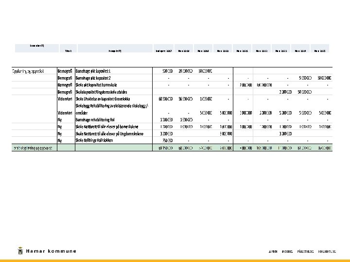 Resenhet(T) Tiltak Prosjekt(T) Budsjett 2017 Plan 2018 Plan 2019 Plan 2020 Plan 2021 Plan