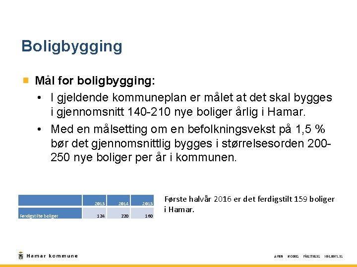 Boligbygging Mål for boligbygging: • I gjeldende kommuneplan er målet at det skal bygges