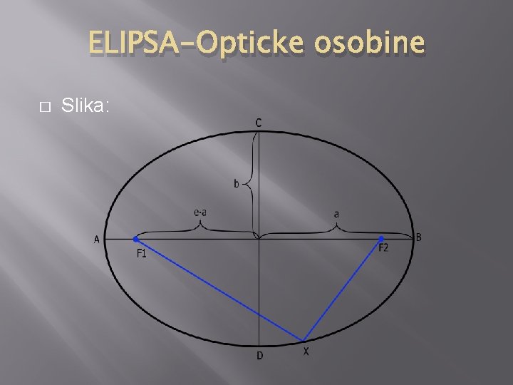 ELIPSA-Opticke osobine � Slika: 