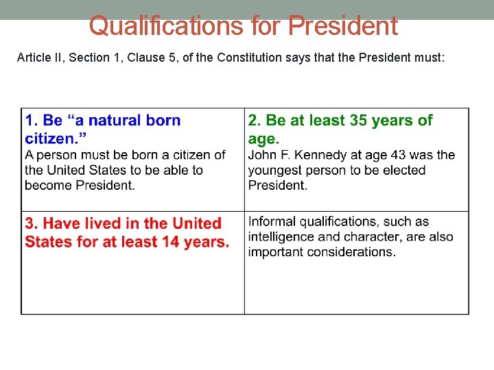 Qualifications for President Article II, Section 1, Clause 5, of the Constitution says that