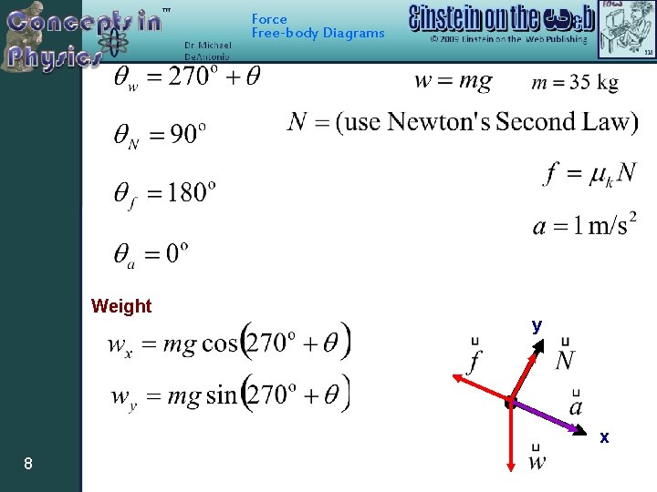 Force Free-body Diagrams Weight y x 8 