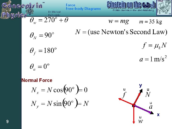 Force Free-body Diagrams Normal Force y x 9 