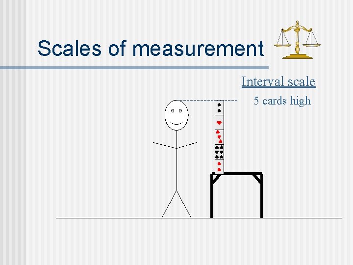 Scales of measurement Interval scale 5 cards high 