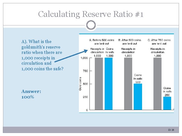 Calculating Reserve Ratio #1 A). What is the goldsmith’s reserve ratio when there are
