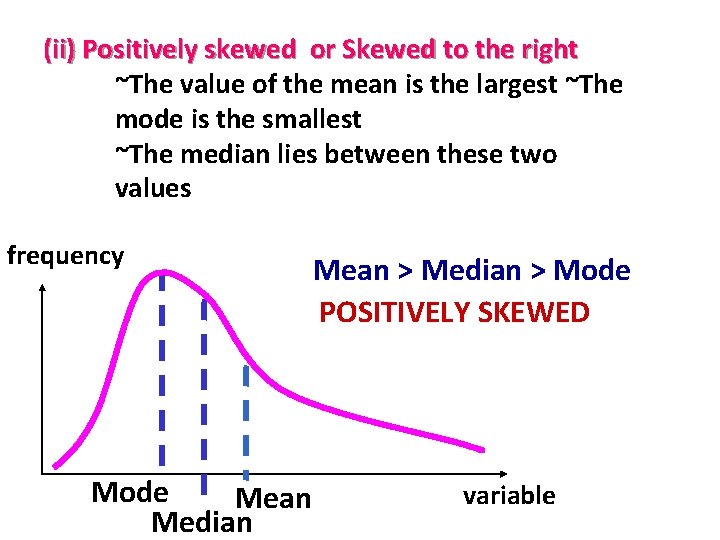 (ii) Positively skewed or Skewed to the right ~The value of the mean is