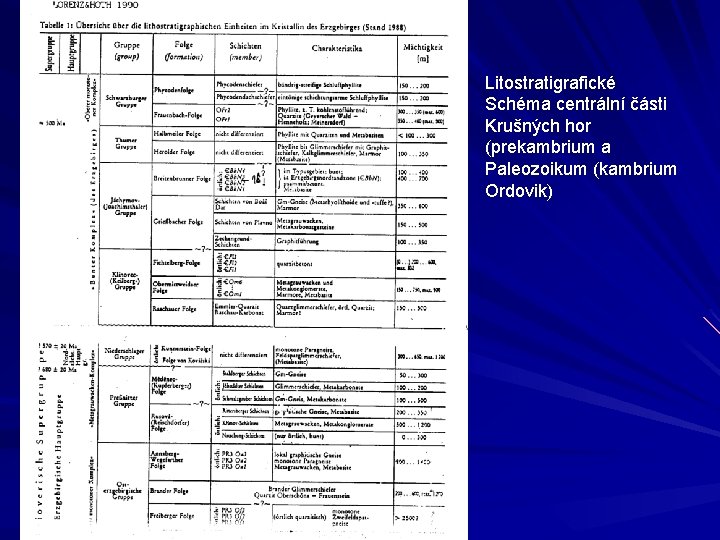 Litostratigrafické Schéma centrální části Krušných hor (prekambrium a Paleozoikum (kambrium Ordovik) 