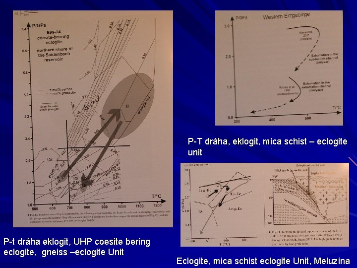 P-T dráha, eklogit, mica schist – eclogite unit P-t dráha eklogit, UHP coesite bering