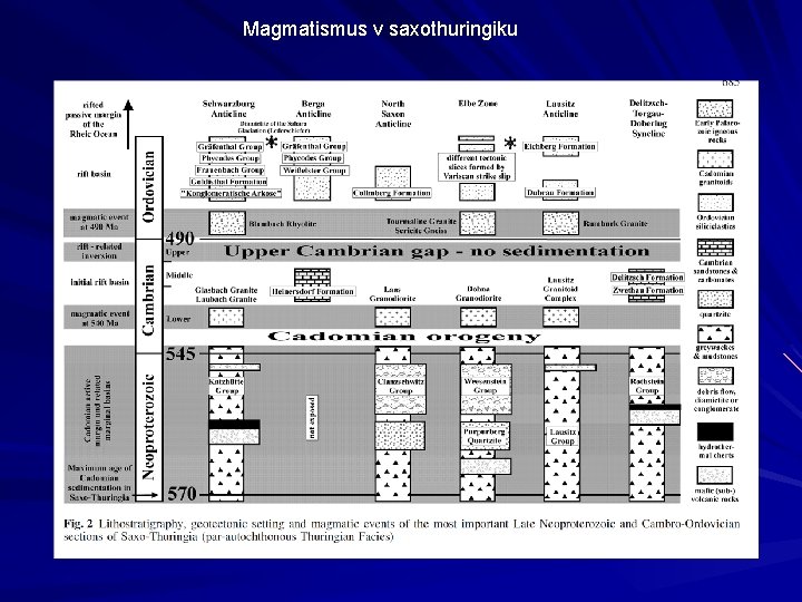 Magmatismus v saxothuringiku 