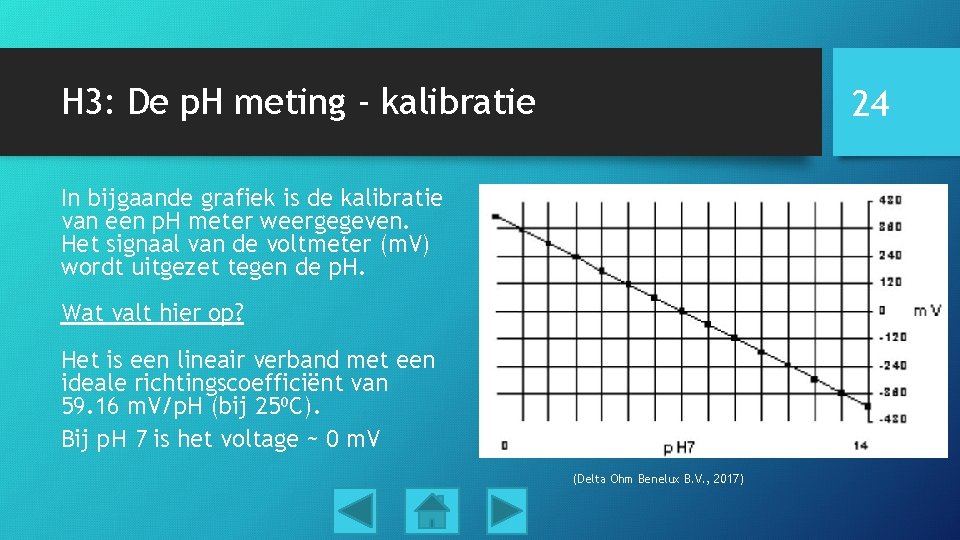 H 3: De p. H meting - kalibratie 24 In bijgaande grafiek is de