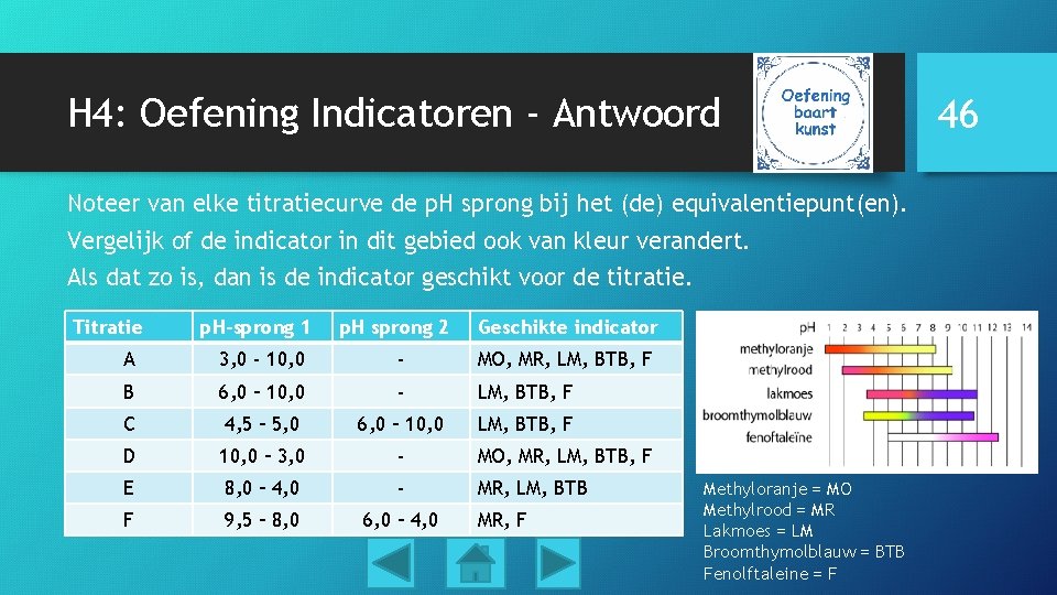 H 4: Oefening Indicatoren - Antwoord Noteer van elke titratiecurve de p. H sprong