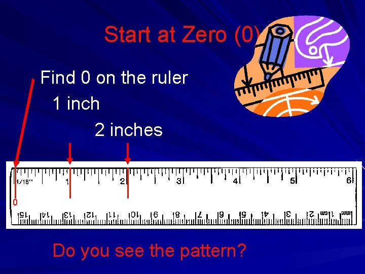 Start at Zero (0) Find 0 on the ruler 1 inch 2 inches 0