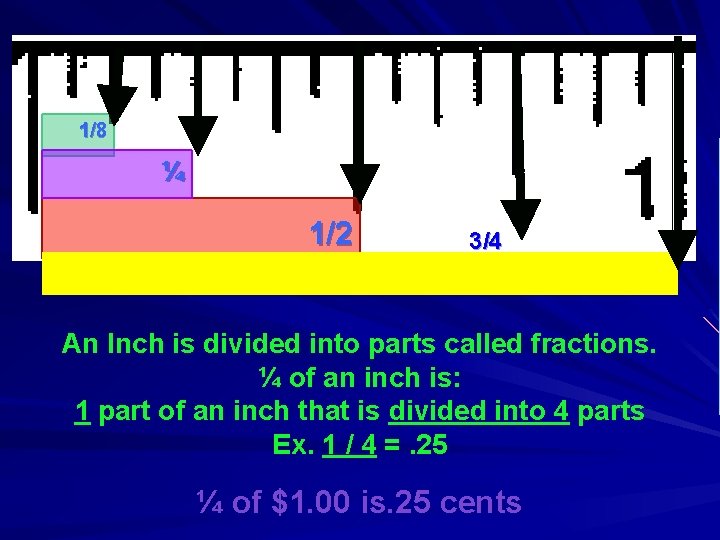 1/8 ¼ 1/2 3/4 An Inch is divided into parts called fractions. ¼ of