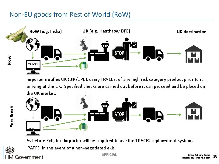 Non-EU goods from Rest of World (Ro. W) Now Ro. W (e. g. India)