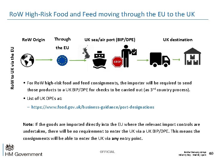 Ro. W High-Risk Food and Feed moving through the EU to the UK Ro.