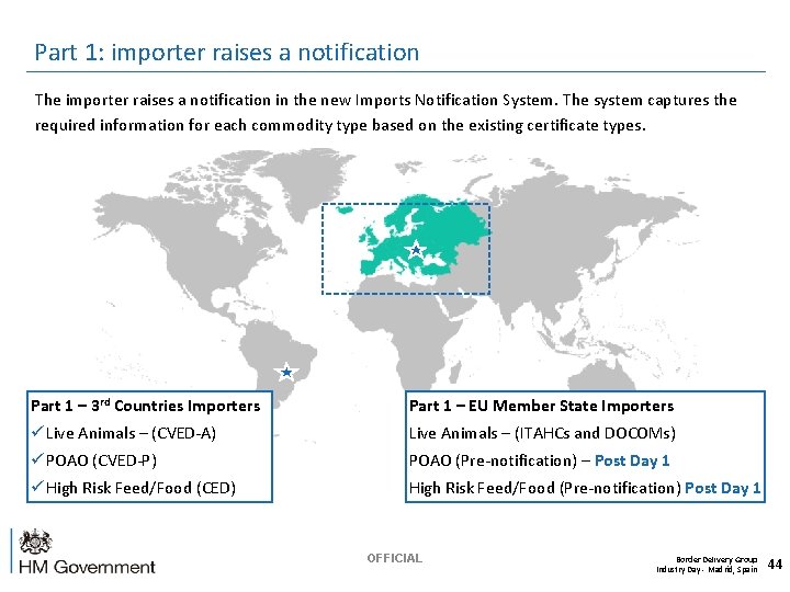 Part 1: importer raises a notification The importer raises a notification in the new