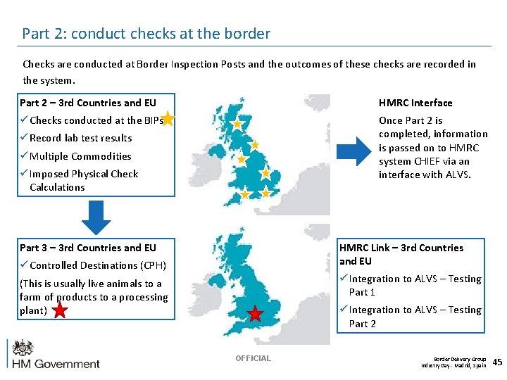 Part 2: conduct checks at the border Checks are conducted at Border Inspection Posts