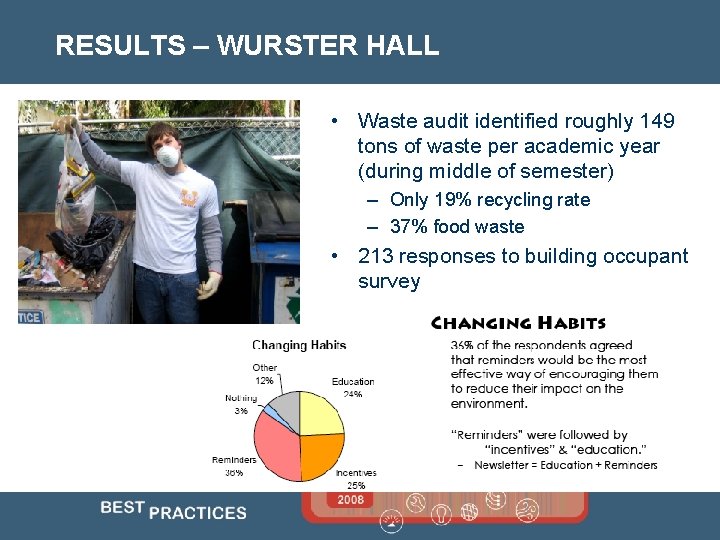 RESULTS – WURSTER HALL • Waste audit identified roughly 149 tons of waste per