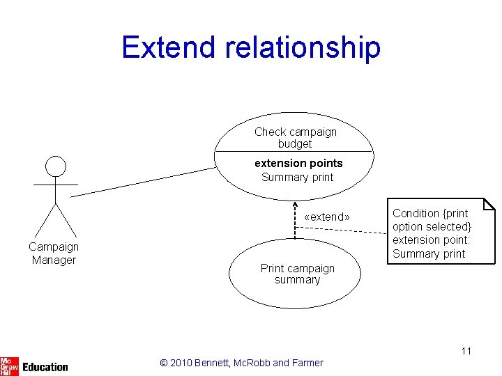 Extend relationship Check campaign budget extension points Summary print «extend» Campaign Manager Condition {print