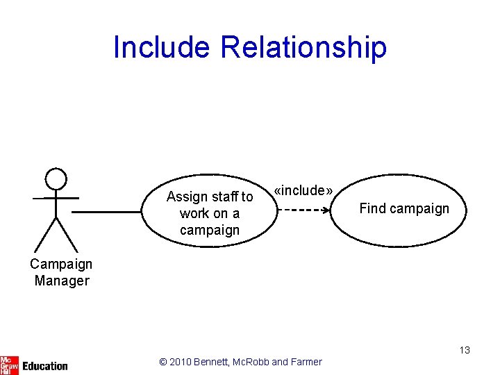 Include Relationship Assign staff to work on a campaign «include» Find campaign Campaign Manager