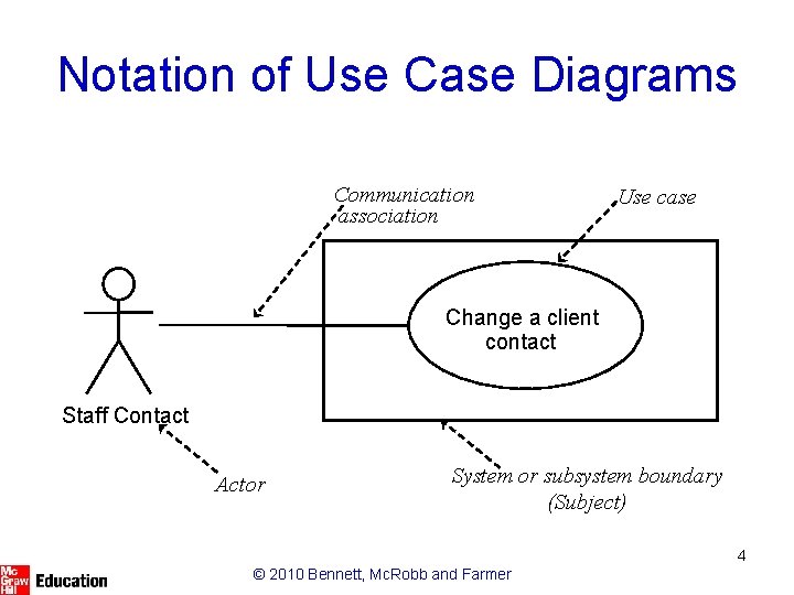Notation of Use Case Diagrams Communication association Use case Change a client contact Staff