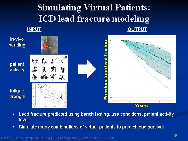 Simulating Virtual Patients: ICD lead fracture modeling in-vivo bending patient activity fatigue strength OUTPUT
