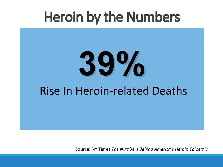 Heroin by the Numbers 39% Rise In Heroin-related Deaths Source: NY Times The Numbers Heroin by the Numbers 39% Rise In Heroin-related Deaths Source: NY Times The Numbers
