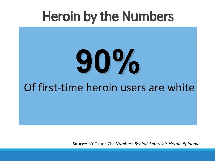 Heroin by the Numbers 90% Of first-time heroin users are white Source: NY Times Heroin by the Numbers 90% Of first-time heroin users are white Source: NY Times