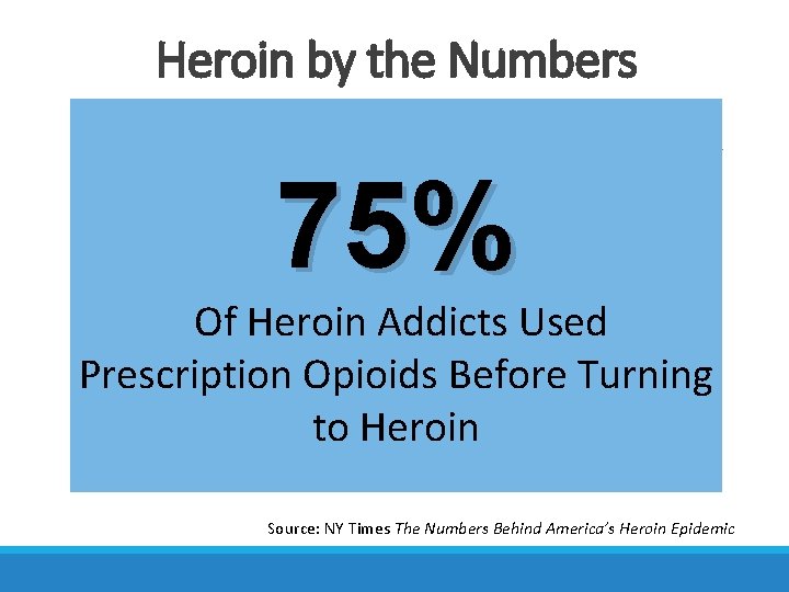Heroin by the Numbers 75% Of Heroin Addicts Used Prescription Opioids Before Turning to Heroin by the Numbers 75% Of Heroin Addicts Used Prescription Opioids Before Turning to