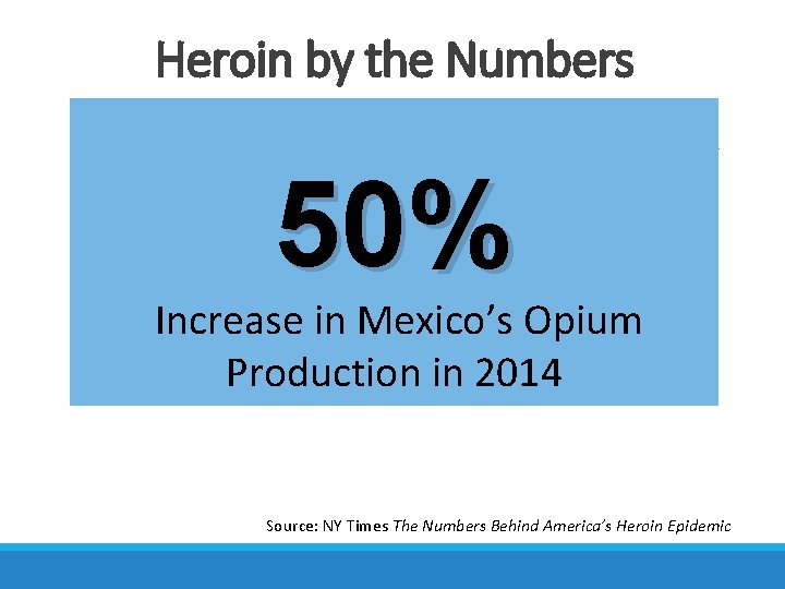 Heroin by the Numbers 50% Increase in Mexico’s Opium Production in 2014 Source: NY Heroin by the Numbers 50% Increase in Mexico’s Opium Production in 2014 Source: NY
