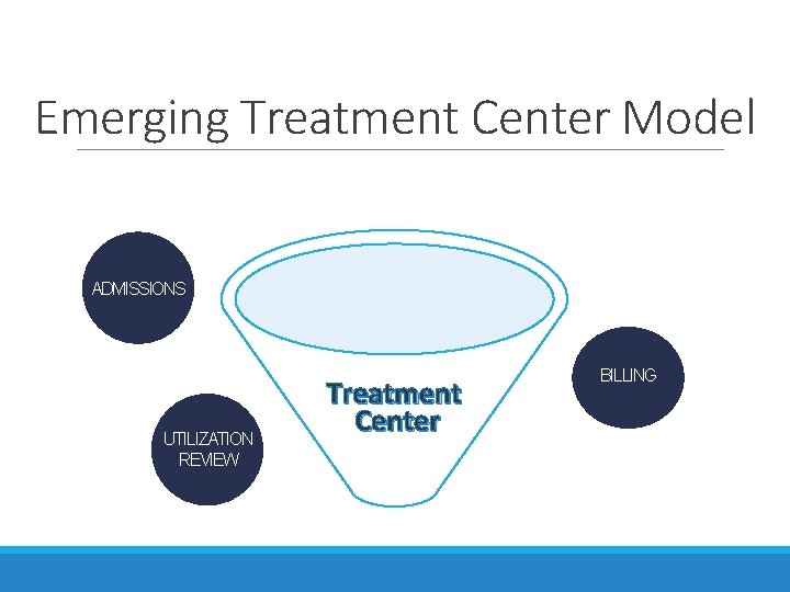 Emerging Treatment Center Model ADMISSIONS UTILIZATION REVIEW Treatment Center BILLING Emerging Treatment Center Model ADMISSIONS UTILIZATION REVIEW Treatment Center BILLING