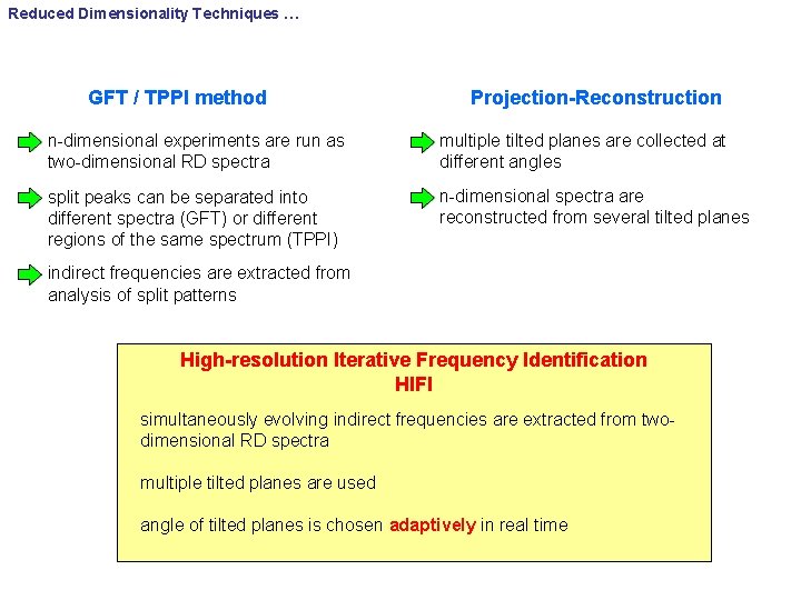 Reduced Dimensionality Techniques … GFT / TPPI method Projection-Reconstruction n-dimensional experiments are run as