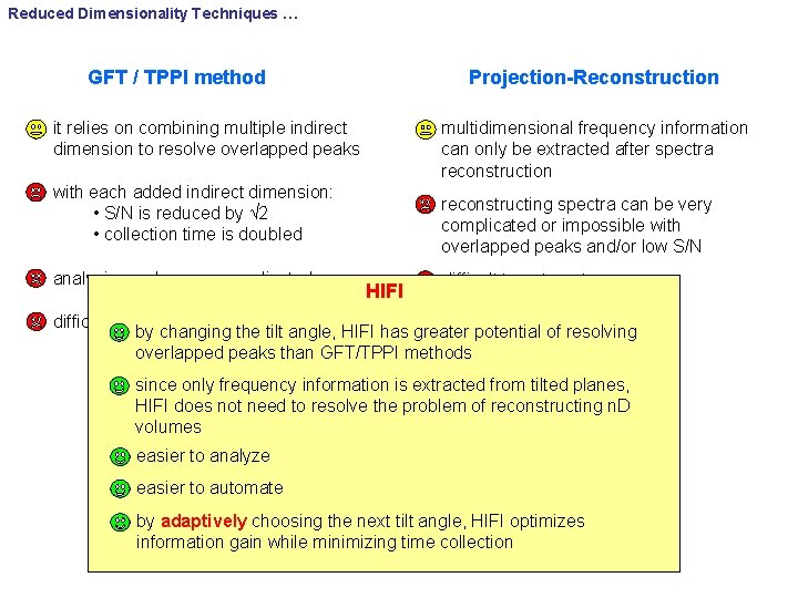 Reduced Dimensionality Techniques … GFT / TPPI method Projection-Reconstruction it relies on combining multiple