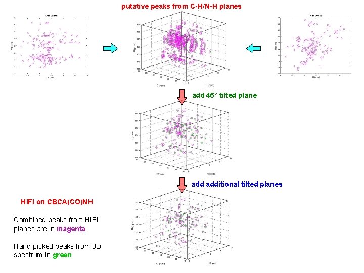 putative peaks from C-H/N-H planes add 45° tilted plane additional tilted planes HIFI on