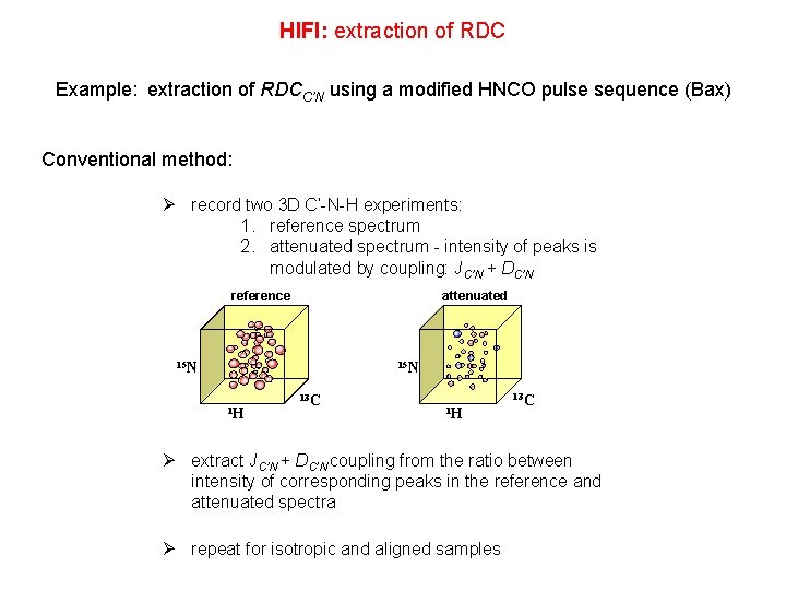 HIFI: extraction of RDC Example: extraction of RDCC’N using a modified HNCO pulse sequence
