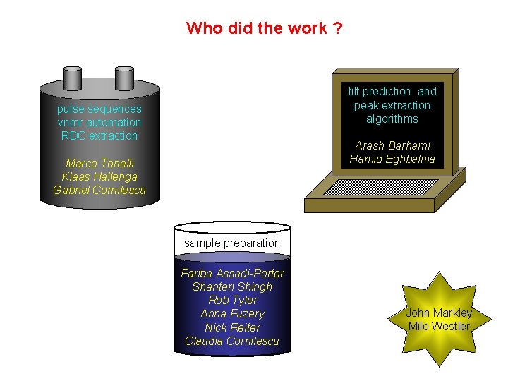 Who did the work ? tilt prediction and peak extraction algorithms pulse sequences vnmr