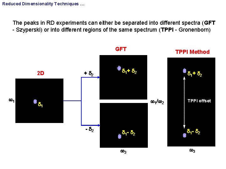 Reduced Dimensionality Techniques … The peaks in RD experiments can either be separated into