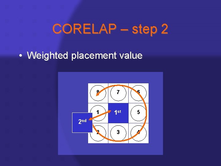 CORELAP – step 2 • Weighted placement value 8 7 6 1 1 st