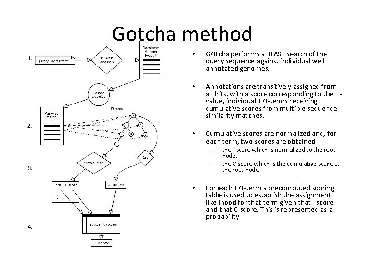 Gotcha method • GOtcha performs a BLAST search of the query sequence against individual