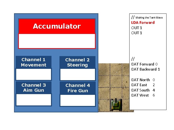 Accumulator Channel 1 Movement Channel 2 Steering Channel 1 Movement Channel 3 Aim Gun