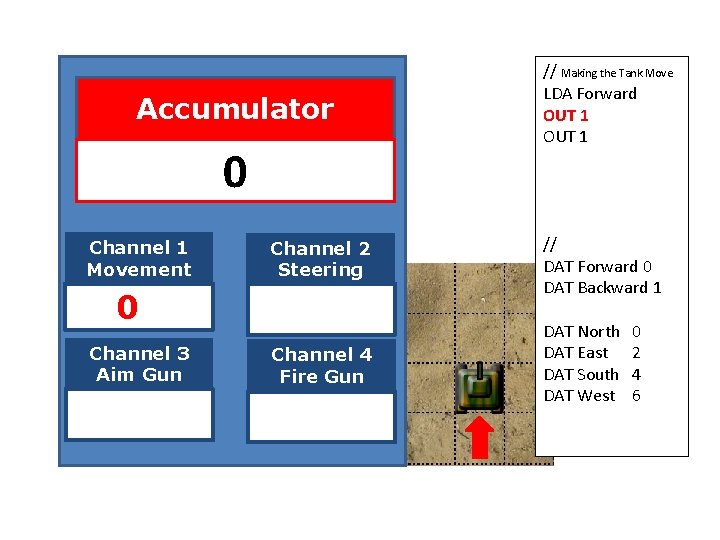 Accumulator 0 Channel 1 Movement Channel 2 Steering 01 Channel 1 Movement Channel 3