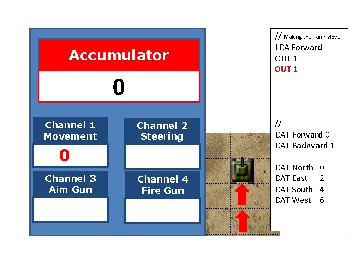 Accumulator 0 Channel 1 Movement Channel 2 Steering 01 Channel 1 Movement Channel 3