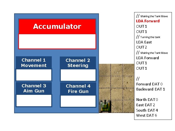 Accumulator Channel 1 Movement Channel 2 Steering Channel 1 Movement Channel 3 Aim Gun