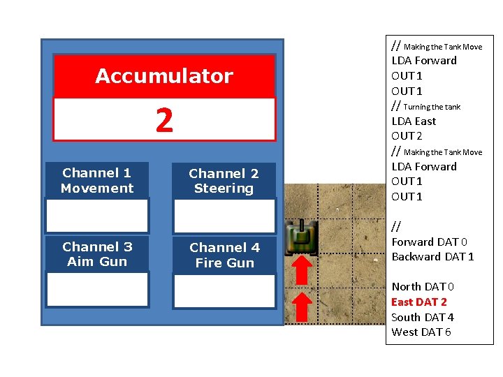 Accumulator 2 Channel 1 Movement Channel 2 Steering Channel 1 Movement Channel 3 Aim